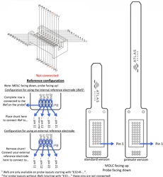 32-channel acute, primate, MOLC