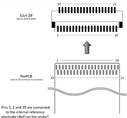 32-channel chronic, ZIF