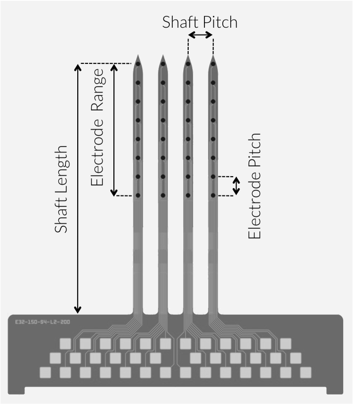 Probe layout